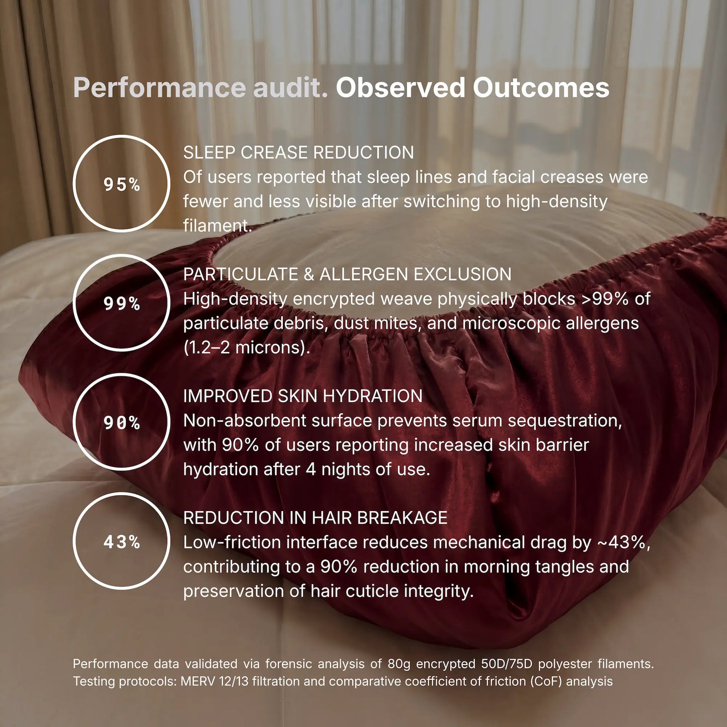 Occlushield™ Travel Pillowcase